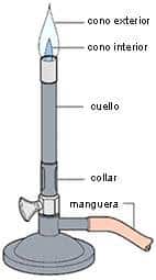 Partes de un Mechero Bunsen