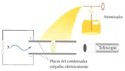 Experimento Robert Milikan