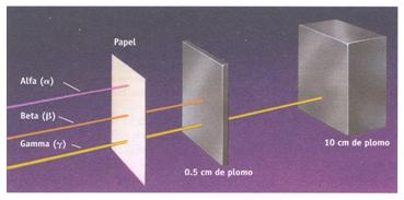 Poder de Penetracion