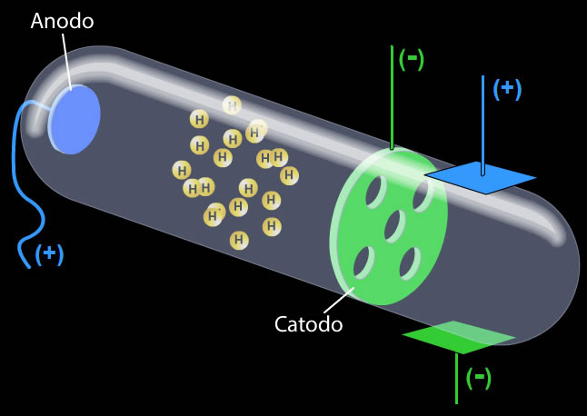 Total 91+ imagen e goldstein modelo atomico