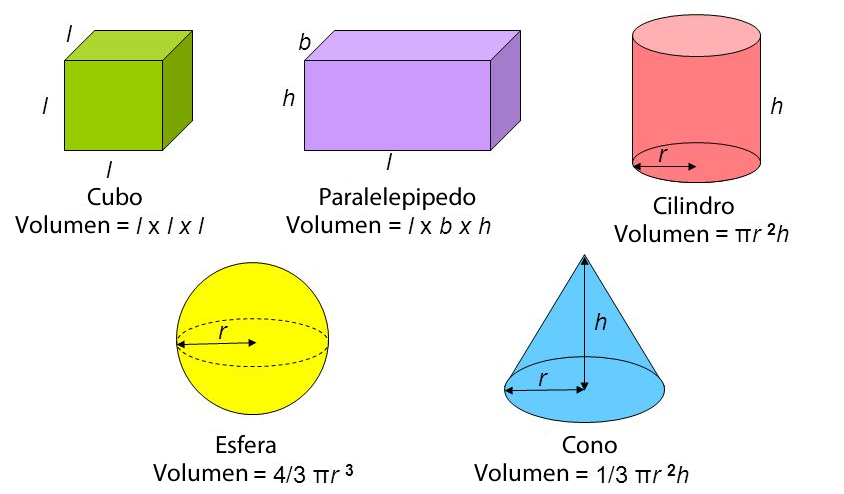 ¿qué Es El Volumen Tp Laboratorio Químico