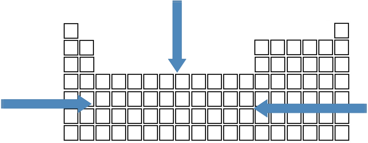 Variación de la Densidad en la Tabla Periódica.